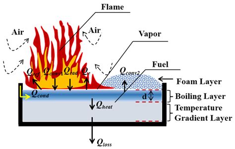 Experiment Study on the Effectiveness of Various and Mixed Kinds of Low ...