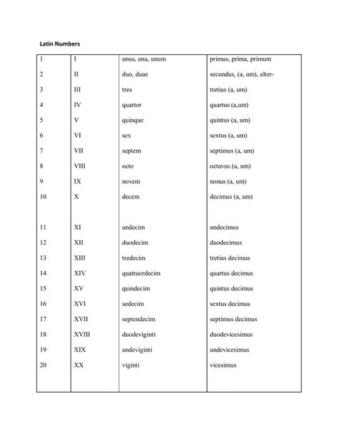 Latin Numbers 1 2 3 4 5 6 7 8 9 10 11 12 13 14 15 16 17 18 19 20 I ...