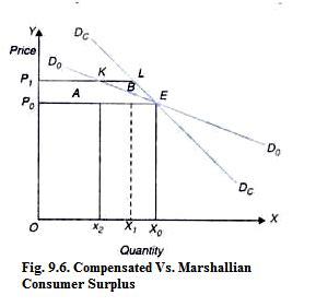 Demand for Complementary and Substitute Goods (Explained With Diagram)