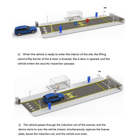 Under Vehicle Surveillance Inspection System in Bangladesh