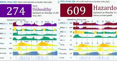 Green Cover Does Help Curb Pollution, New Data Proves That Trees Trap ...