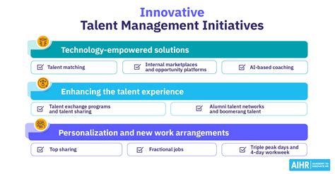 Image result for Talent Management Tutorial