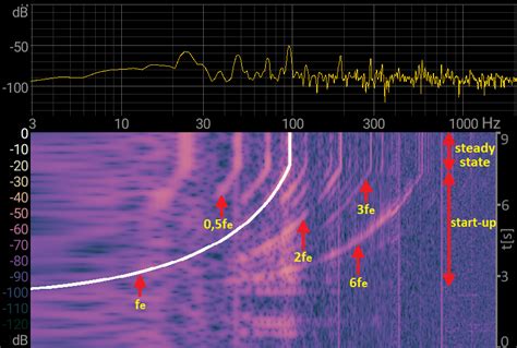 Image result for Real-time Sound Spectrogram