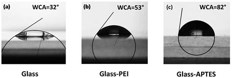 Influence of a Solid Surface on PNIPAM Microgel Films