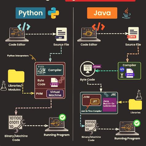 Java Naveen Reddy Tutorial 的图像结果