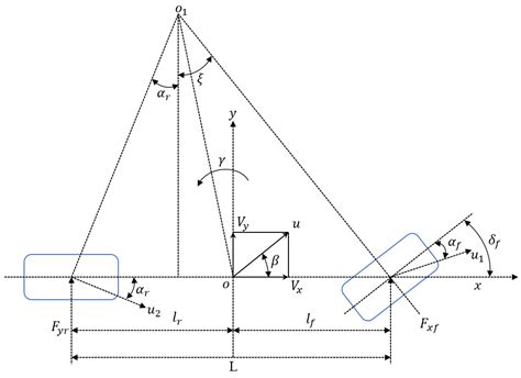 Research on Yaw Stability Control of Front-Wheel Dual-Motor-Driven ...