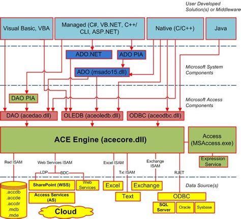 Image result for How to Install Access Database Engine