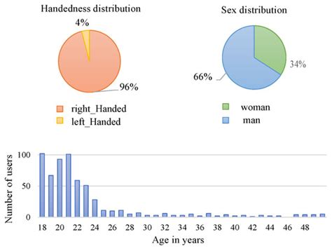 An Energy-Based Method for Orientation Correction of EMG Bracelet ...