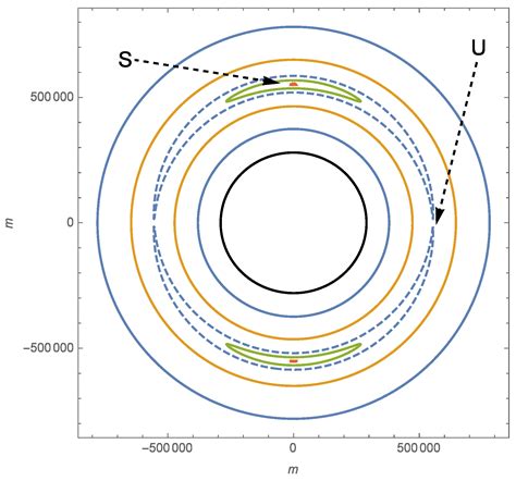 Rendezvous Missions to Systems of Small Solar System Bodies Using the ...