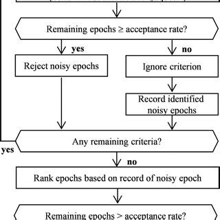 Image result for Process Algorithm Examples