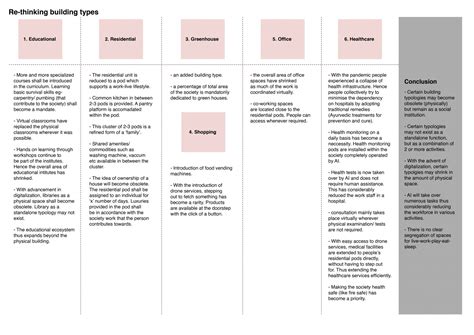 Mediating b/w hyper-connectivity and self-sufficiency | CEPT - Portfolio