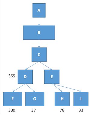 Image result for Tree Plot Python