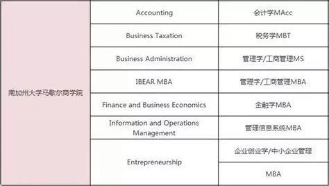 盘点一年制硕士留学热门国家/地区！学制短、含金量高！ - 知乎