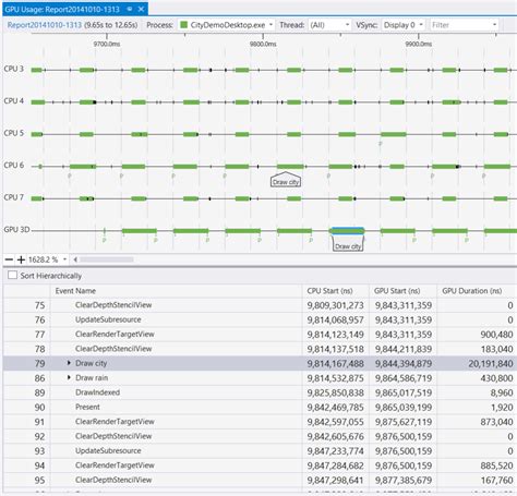 Image result for Visual Studio Instrumentation Graphics
