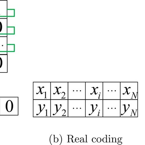 Image result for Give 1 Methods of Coding