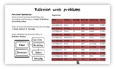 Image result for Stops Normalized Field