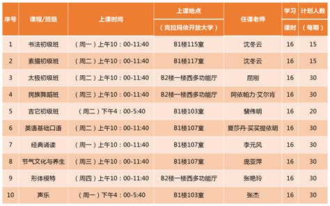 面向全市！新疆老年开放大学克拉玛依分校招生啦！_腾讯新闻