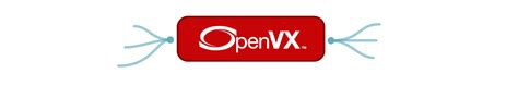 Image result for OpenVX Basic