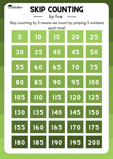Printable Poster: Skip Counting by 5 - Maths for UKG PDF Download