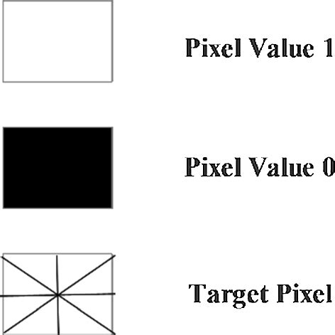 Image result for Image Processing Pixel Representation