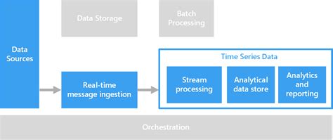 Time Series Database 的图像结果