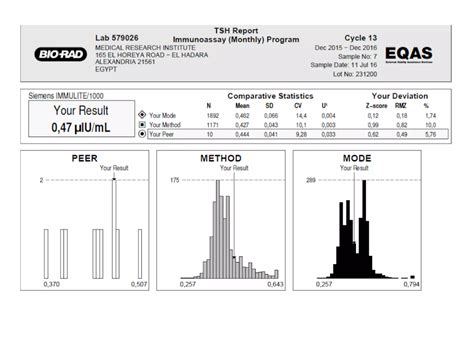 Image result for Test Method Verification Procedure
