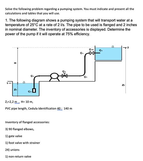 Image result for Pumping Water Problems Calculus