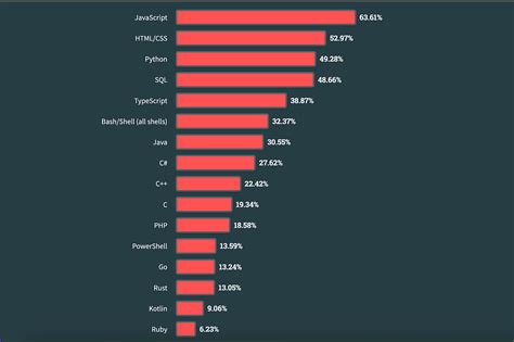 Image result for Server-Side Script Language List