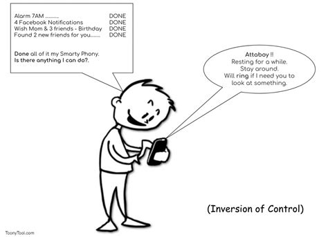 Image result for Inversion of Control in Spring Boot
