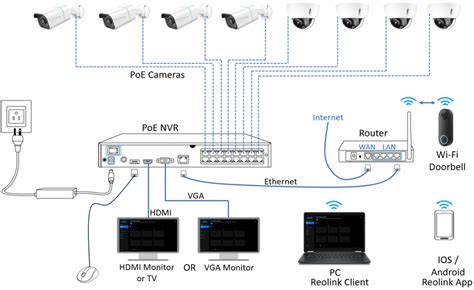Image result for Reolink Camera System Setup