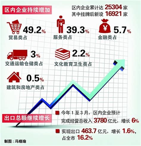 上海自贸区改革步伐不停歇-中华航运网