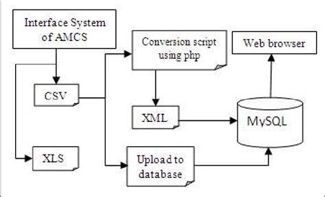 Image result for XCS Tutorial Advanced