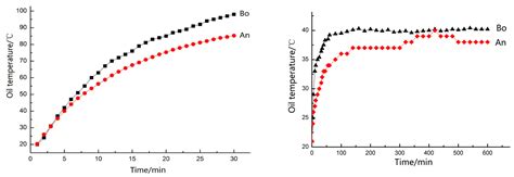 Tribological Performance and Application of Antigorite as Lubrication ...