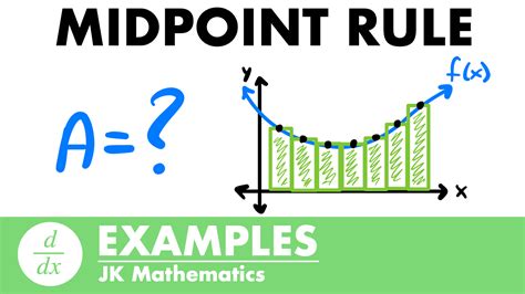 Image result for Countinous Function Calculus