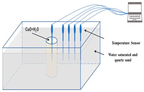 Theoretical Analysis of the Effect of Electrical Heat In Situ Injection ...