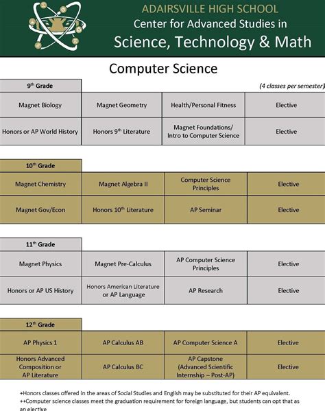 Computer Science Modules 的图像结果