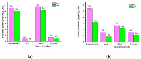 Phenolic Compounds Profile and Antioxidant Capacity of Pitahaya Fruit ...