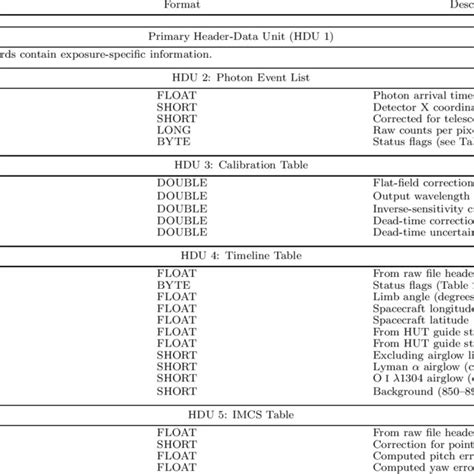 Intermediate Data Format Data Format Validation 的图像结果