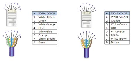 Image result for Computer Networking Tools
