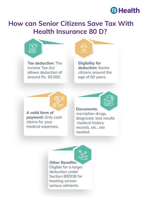 Tax Saving Health Insurance: 80D for Senior Citizens
