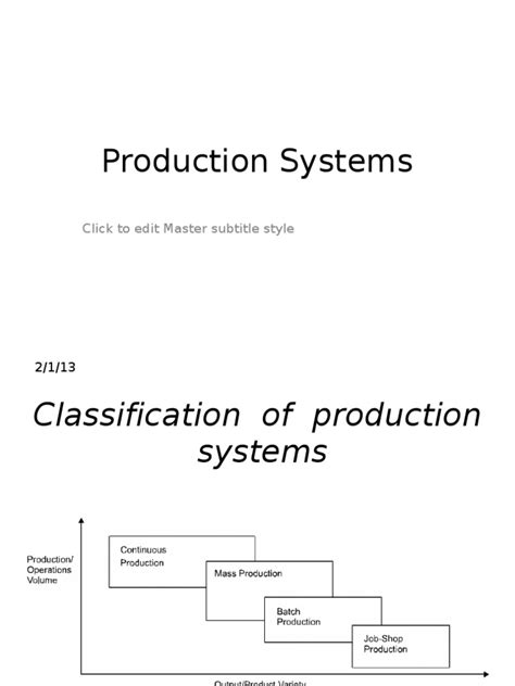 Image result for Production System Example