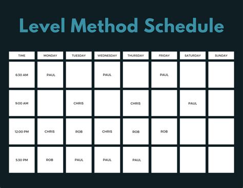Image result for Method Level Chart