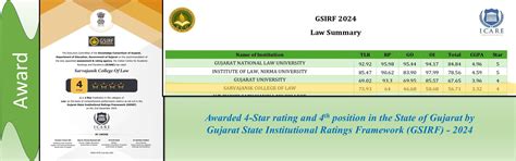 Welcome to Sarvajanik College of Law, Surat