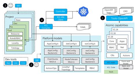 MKCL Tutorial 的图像结果