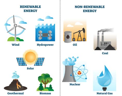 Class 10 Geography Chapter 1 Question Answers - Resources and Development