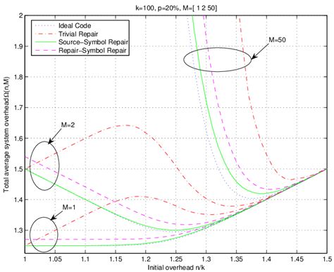 Image result for What Is System Overhead in OS