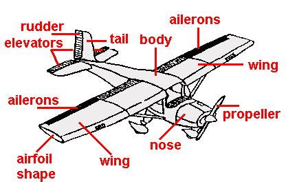 Flight Control System 的图像结果