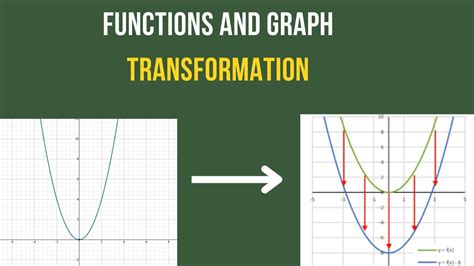 Image result for Function and Graph Transformation