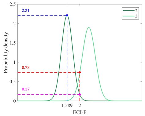 Environmental Context Indicator for Evaluating Quality of GNSS ...