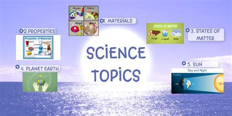 Image result for Science Class Topics